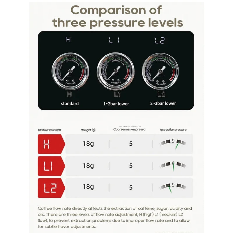 Semi Automatic Espresso Coffee Machine DIY Function 20Bar Pressure Temperature Adjustable For Cappuccino & Latte H10plus